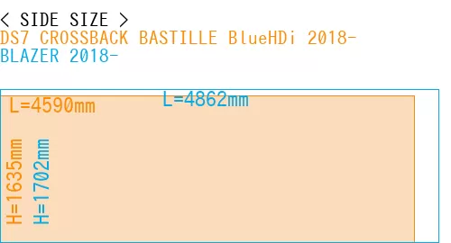 #DS7 CROSSBACK BASTILLE BlueHDi 2018- + BLAZER 2018-